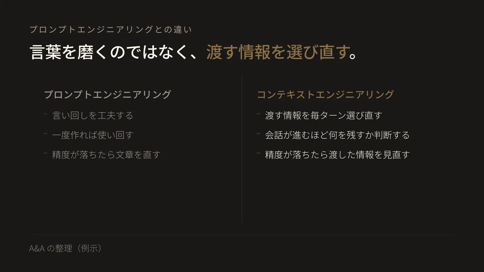 プロンプトエンジニアリングとコンテキストエンジニアリングを左右に並べた比較図。左は「言い回しを工夫する」「一度作れば使い回す」「精度が落ちたら文章を直す」というプロンプトエンジニアリング、右は強調表示で「渡す情報を毎ターン選び直す」「会話が進むほど何を残すか判断する」「精度が落ちたら渡した情報を見直す」というコンテキストエンジニアリングを示す。