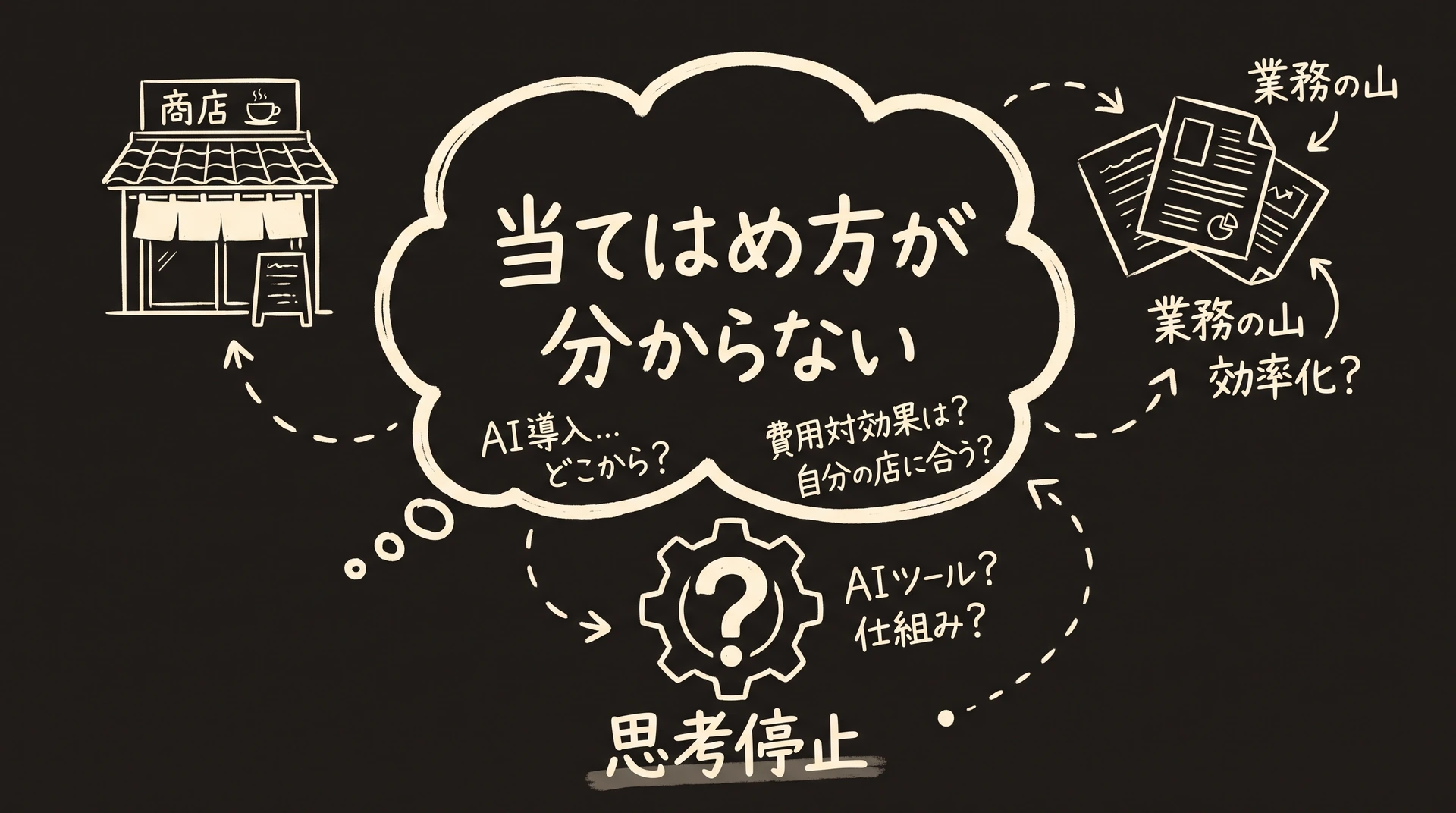 AIをどう自社に当てはめるか分からず立ち止まる小規模経営者を描いたグラフィックレコーディング