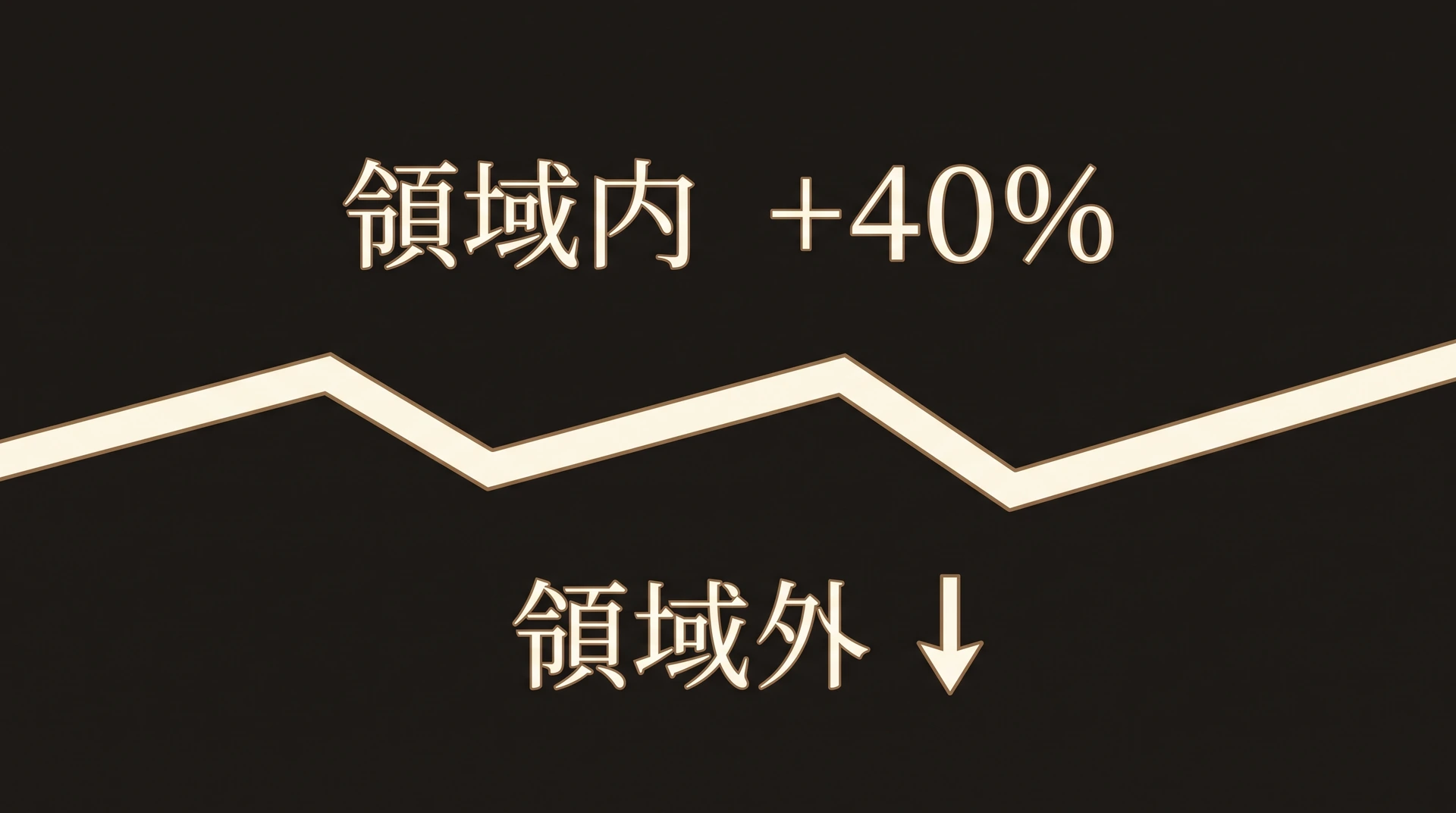 ギザギザの境界線。領域内は+40%、領域外は性能低下を示すジャギッド・フロンティアの図